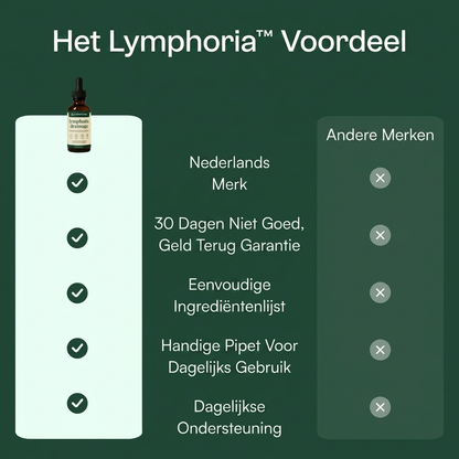 Lymphoria® Lymfe-afvoer Drops