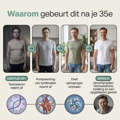 Nieuwe Maximaal Geconcentreerde Formule – Lymfe-afvoer Capsules van Lymvora™ (kopie)